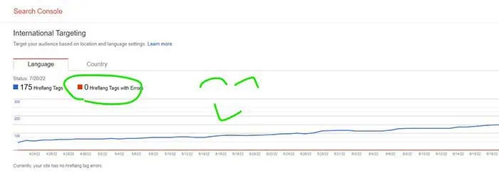 Comprobación de Hreflang