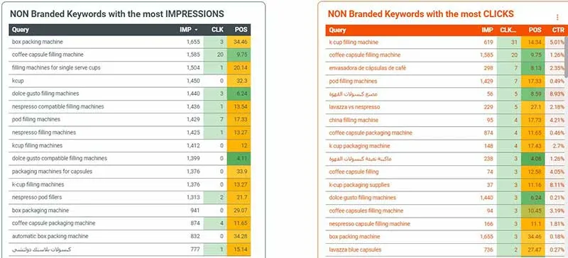 Cómo elegir palabras clave