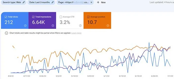 Fragmento destacado de Google: el camino hacia el nivel avanzado Fragmento destacado de Google: el camino hacia el nivel avanzado