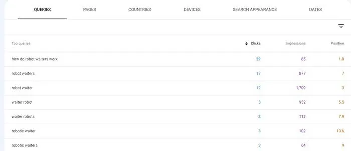 Fragmento destacado de Google: el camino hacia el nivel avanzado Fragmento destacado de Google: el camino hacia el nivel avanzado