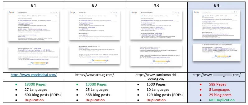 No hay suficientes páginas en el sitio web